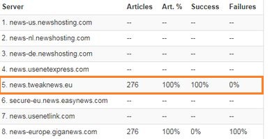 tweaknews vs giganews